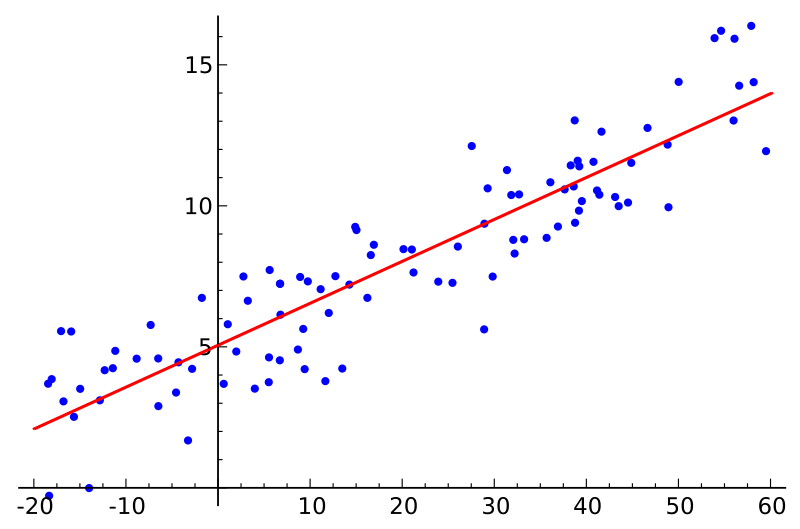 Linear regression.svg